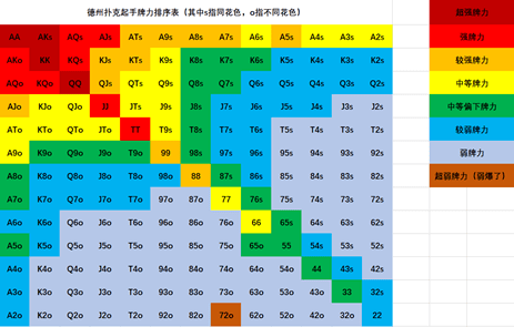 赢下底池从看懂牌型开始